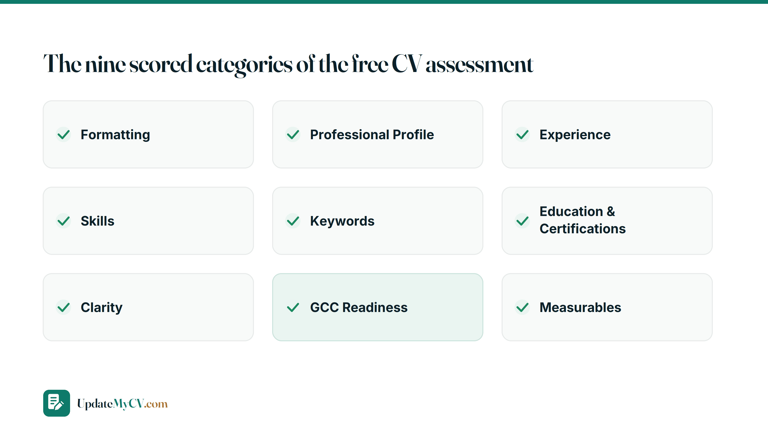 Grid showing the nine scored categories of the free UpdateMyCV assessment, from Formatting and Skills to GCC Readiness and Measurables.